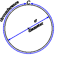 Circumference200.jpg