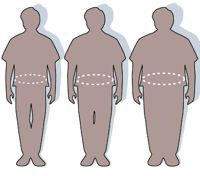 Obesity-waist circumference.jpg