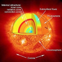 The sun solar.jpg