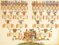 Waldburg family tree.jpg