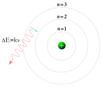 Bohr Model.svg.png