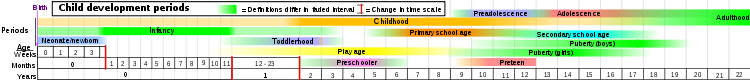 Child development stages.png