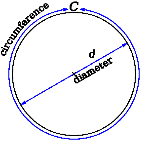 Circumference300.jpg