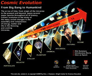 Cosmic evolution2.jpg