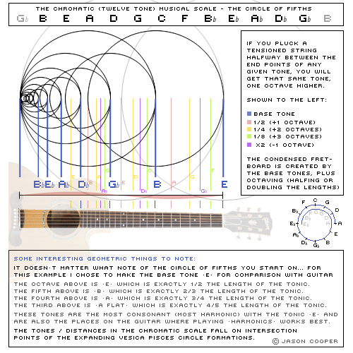 Geometry of music5.jpg