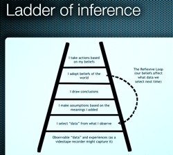 Inference ladder.jpg