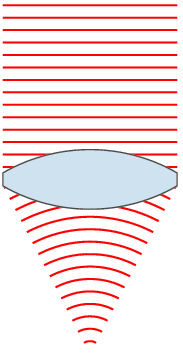 Lens and wavefronts.gif