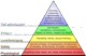 Maslows hierarchy of needs small.jpg