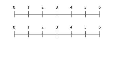 Multiplication as scaling integers.gif