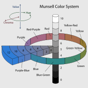 Munsell-system.svg.png