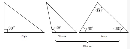 Oblique triangle.jpg