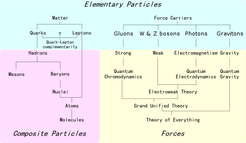 Particle overview.jpg