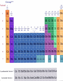 Periodic table2.jpg