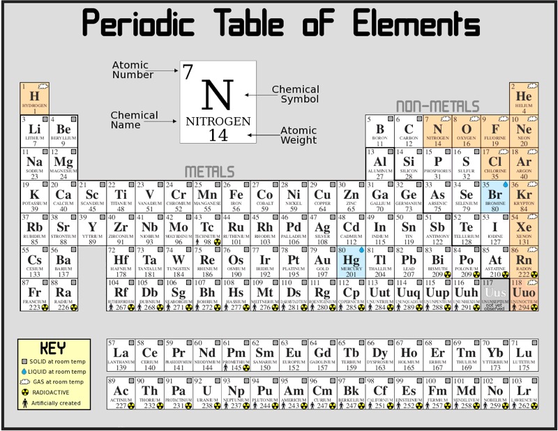 Periodic table of the elements.jpg