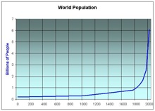 World-population.jpg