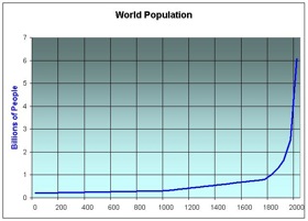 World-population2.jpg