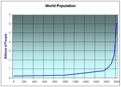 World-population4.jpg